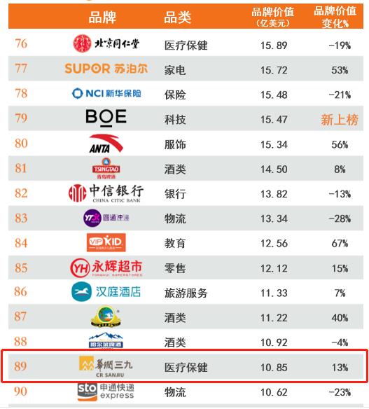 东升国际官网-追求康健,你我一起生长